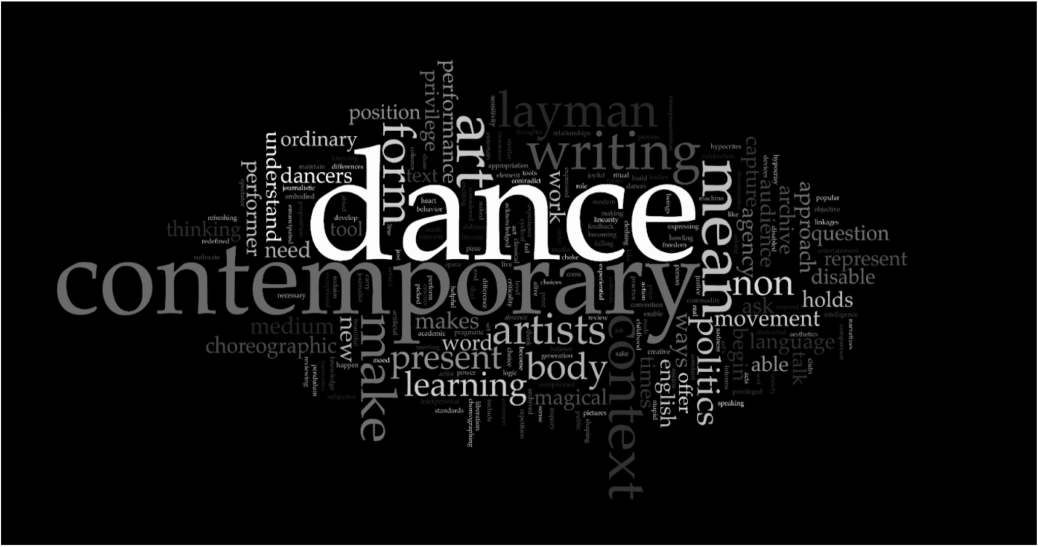 101-questions-to-ask-while-writing-on-dance-ligament